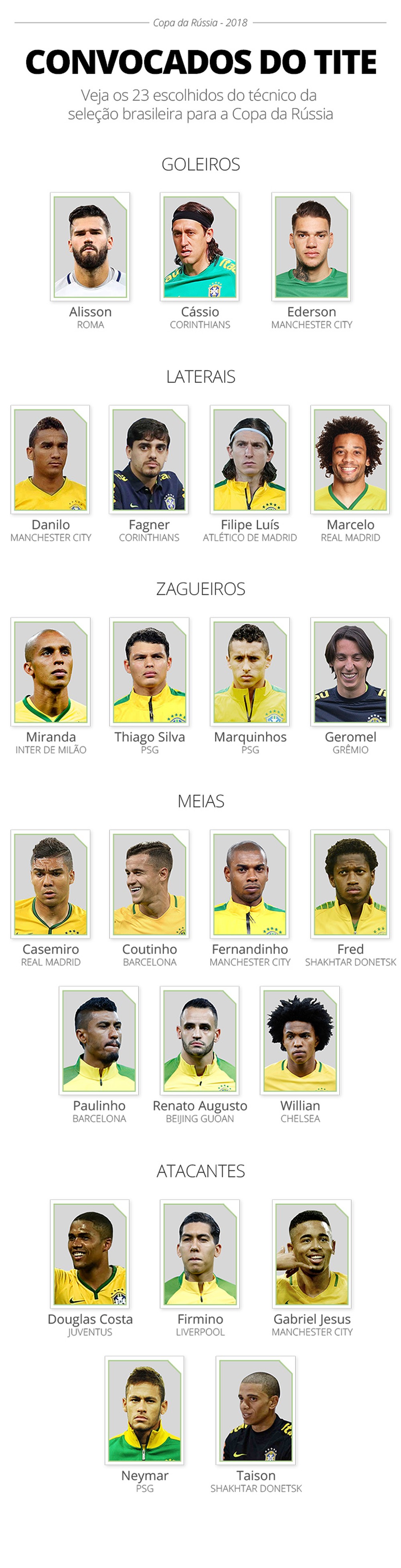 Seleção Brasileira, Copa do Mundo da Rússia - 2018