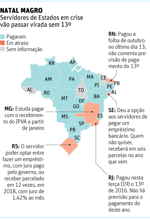 NATAL MAGROServidores de Estados em crise vão passar virada sem 13º